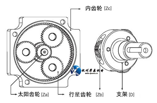 行星減速機齒輪主要部件.jpg 行星減速機齒輪主要部件.jpg