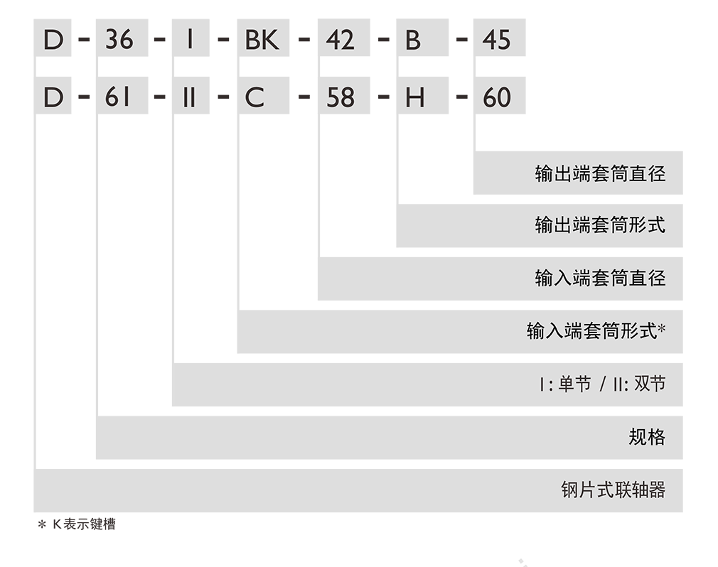 訂購(gòu)代碼.png 訂購(gòu)代碼.png