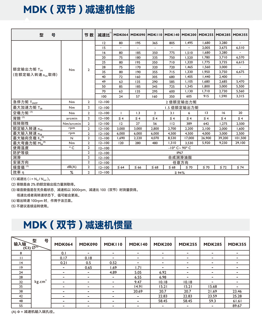 MDK系列參數.png MDK系列參數.png
