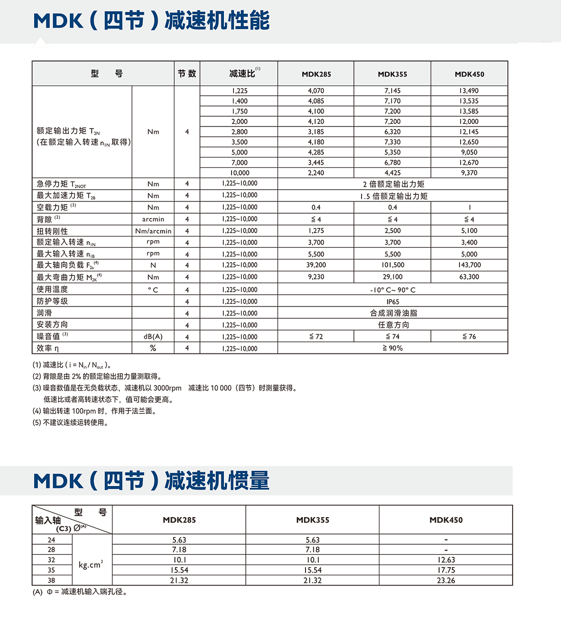 MDK四節參數.png MDK四節參數.png